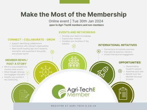 Agri-TechE membership