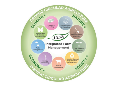 Integrated Farming graphic