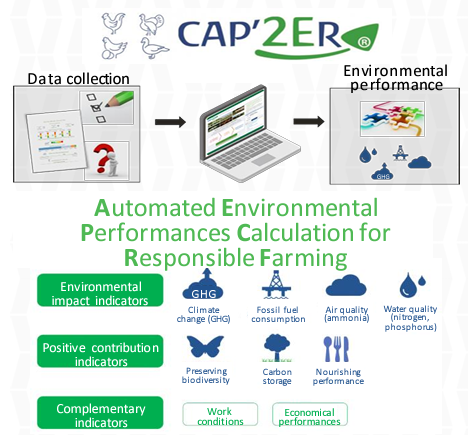 CAP2ER Framework